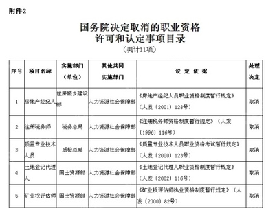 國務院取消房產從業資格認證 專家:中介面臨轉型