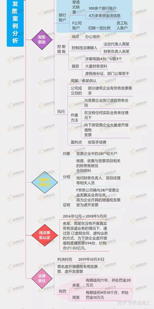勞務(wù)派遣公司出事了 今天起,虛開勞務(wù)派遣發(fā)票也將被嚴(yán)查